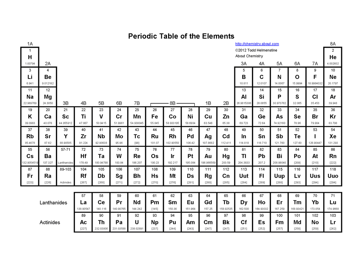 Periodic table of the elements, with helium in the upper-right corner